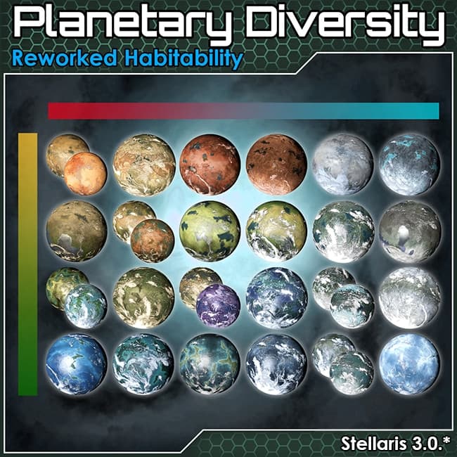 [Addon] Planetary Diversity: Reworked Habitability