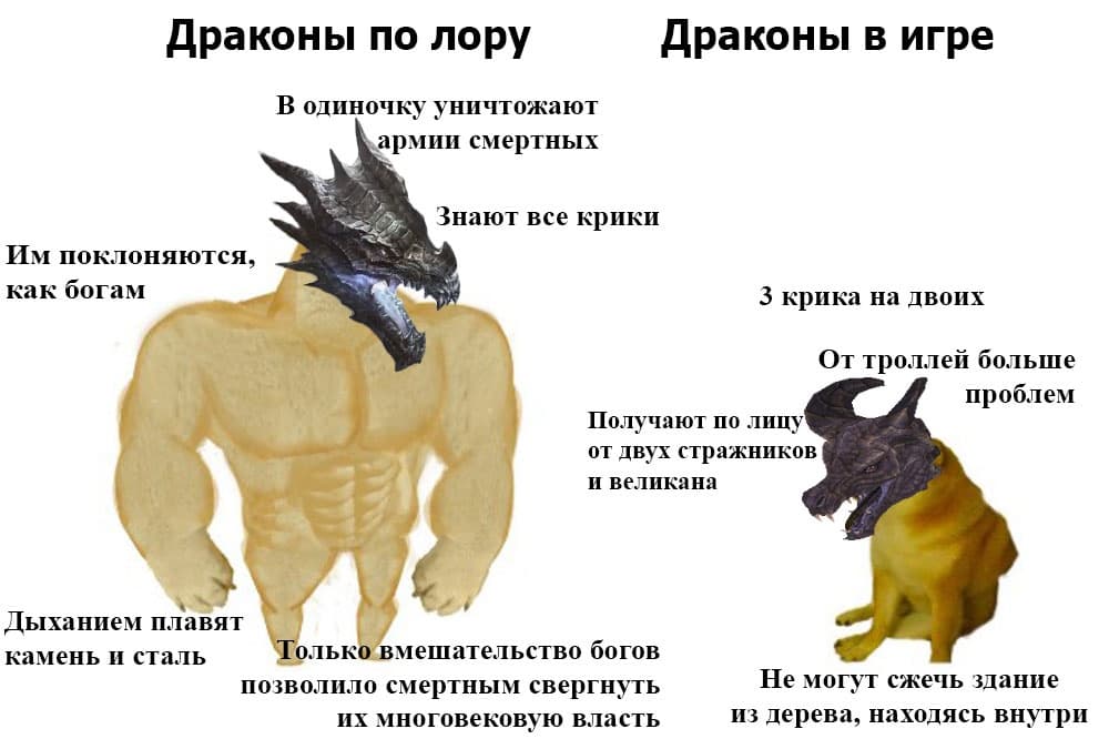 Игровые условности