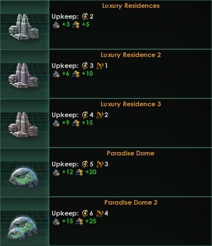 Extra Buildings - Housing