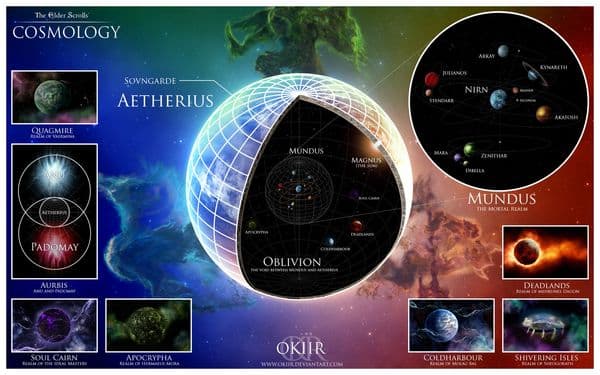 TES cosmology