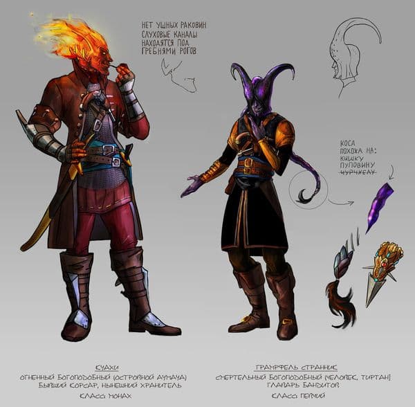 PoE Character list
