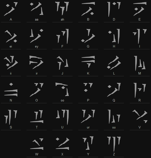 Драконий Язык Dovahzul, Теория