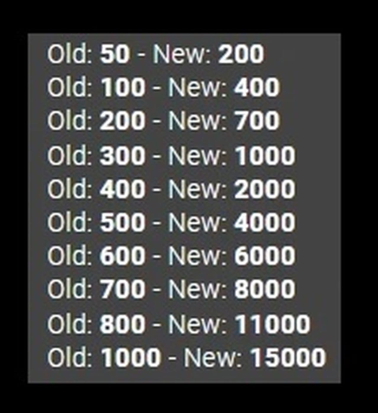 Increased Thieves Guild Requirements
