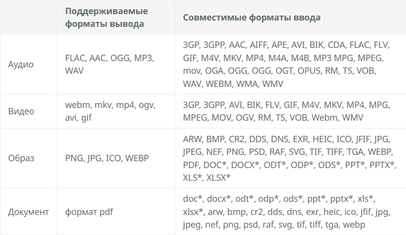 File Converter